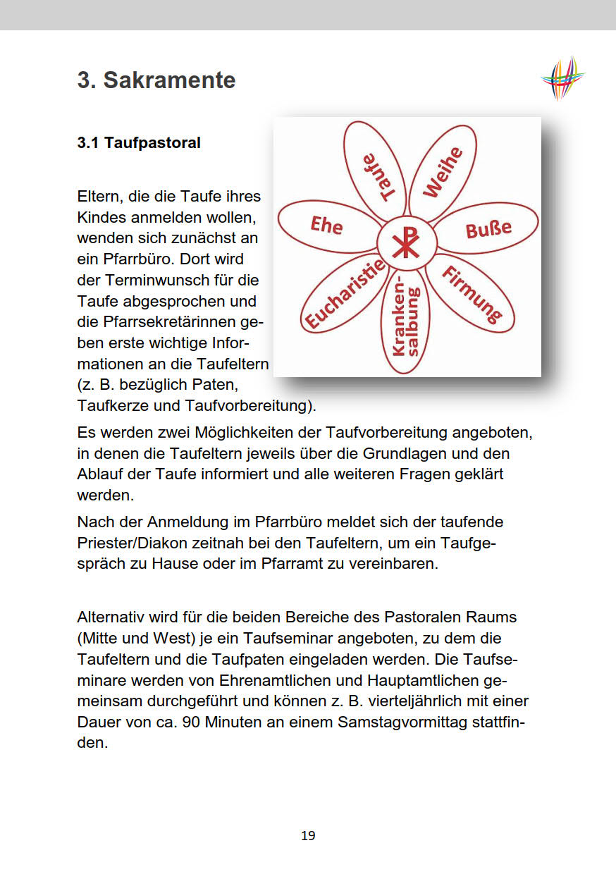 Grafik 19