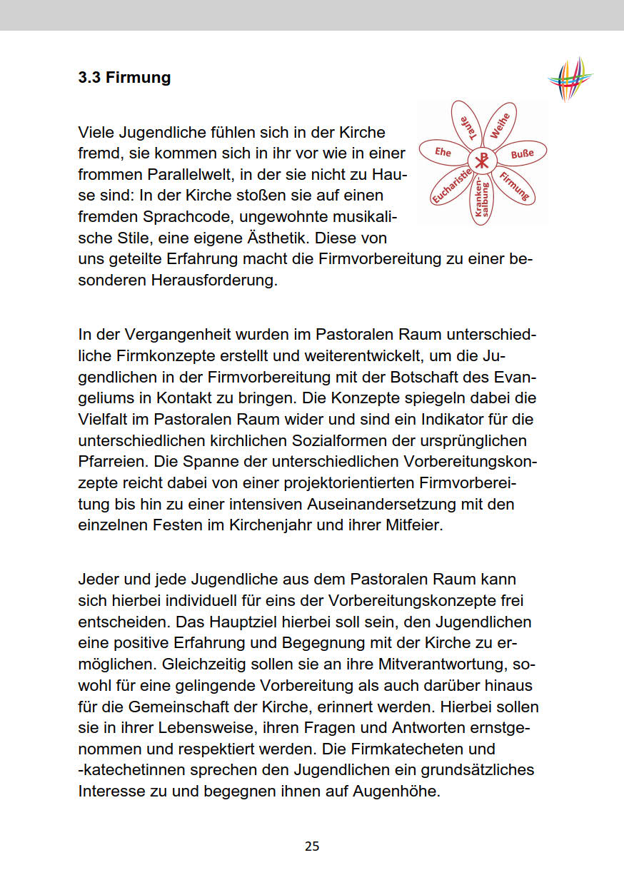 Grafik 25
